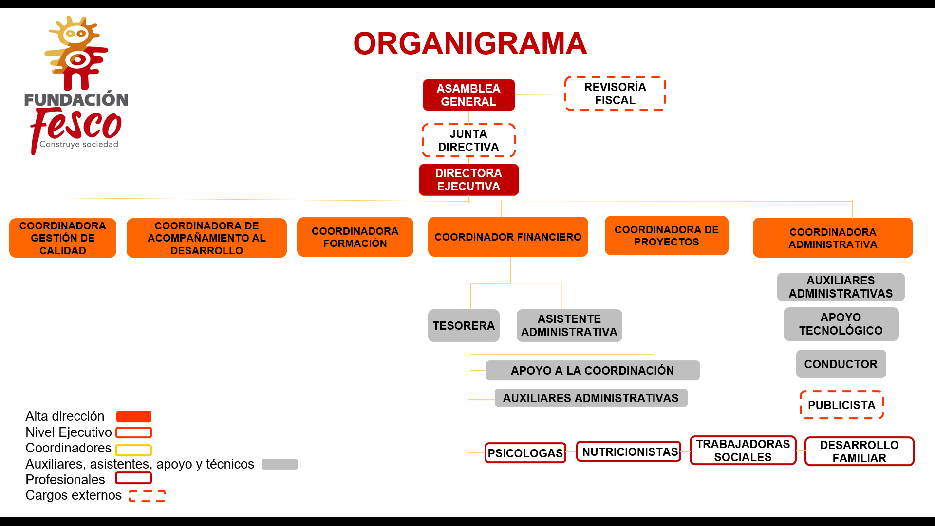 Organización interna